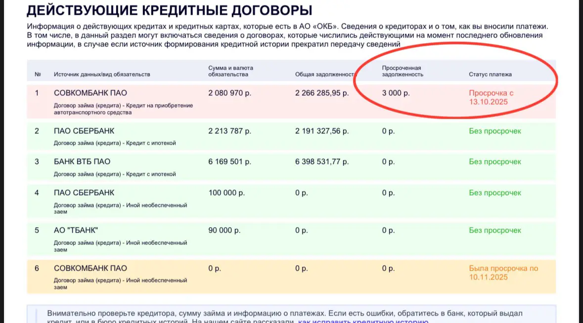 🗣️ Заемщик:
«У меня идеальная кредитная история, 2 ипотеки и автокредит, зачем ее скачивать, я итак все знаю, что там все хорошо»
Также, его кредитная история после скачивания (см скрины) 🎊
Почему она... | Сетка — социальная сеть от hh.ru