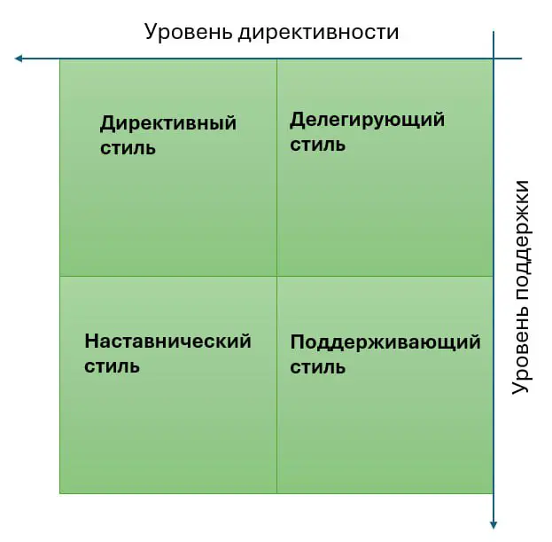О делегировании | Сетка — социальная сеть от hh.ru