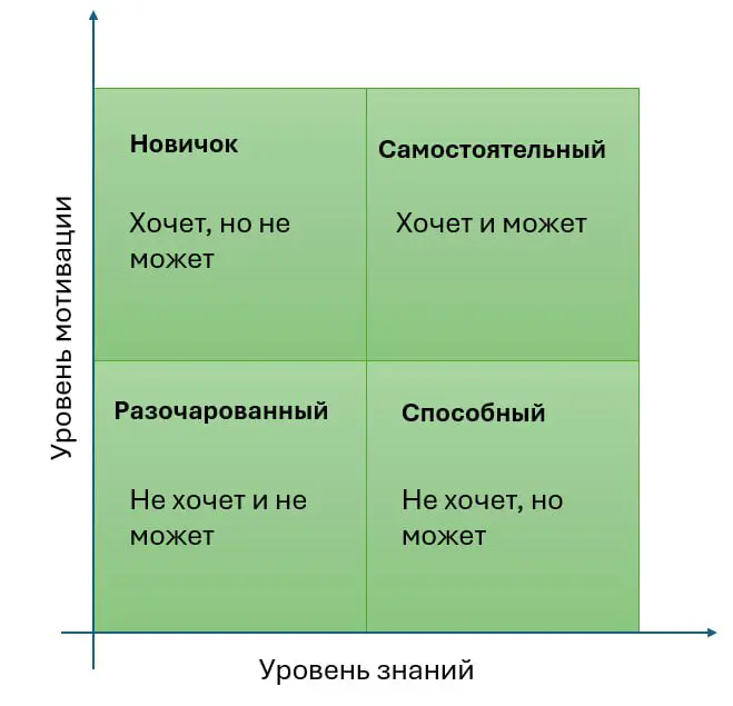 О делегировании | Сетка — социальная сеть от hh.ru