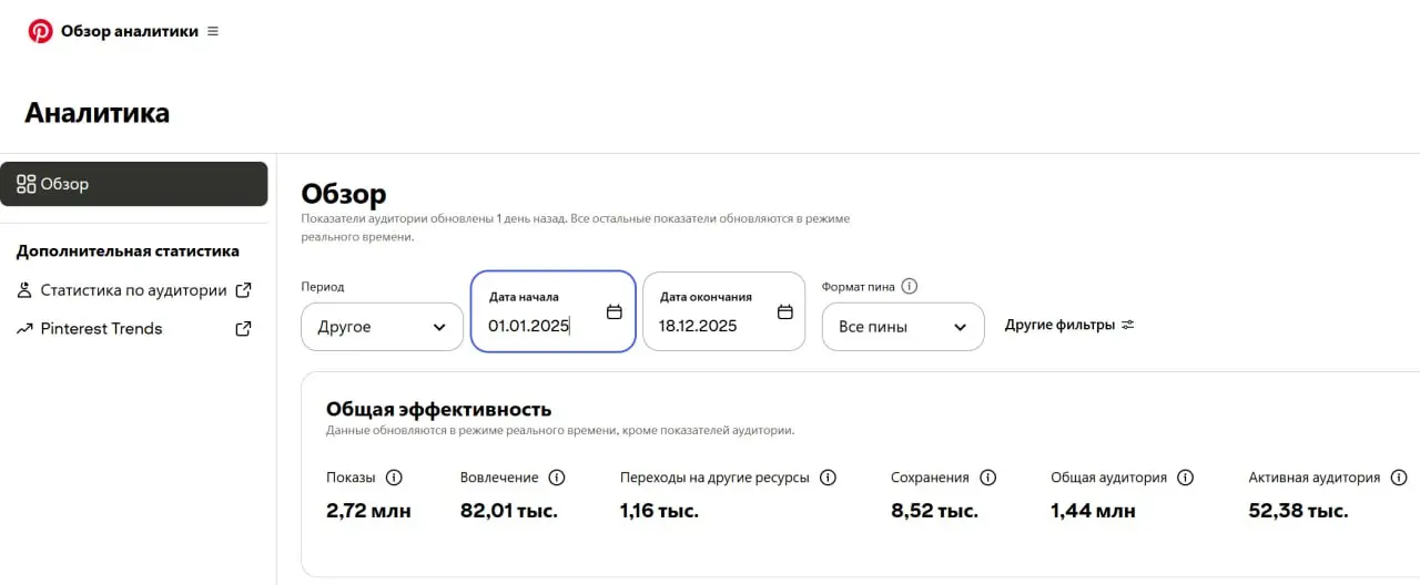 Новогодняя аналитика автоматизированного контента.
Я с вами и раньше делился цифрами и сейчас делюсь | Сетка — социальная сеть от hh.ru