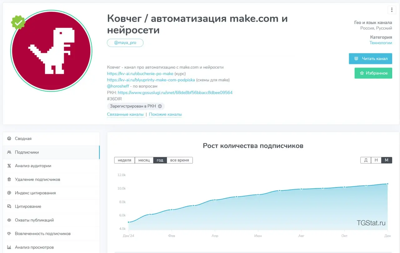 Новогодняя аналитика автоматизированного контента.
Я с вами и раньше делился цифрами и сейчас делюсь | Сетка — социальная сеть от hh.ru