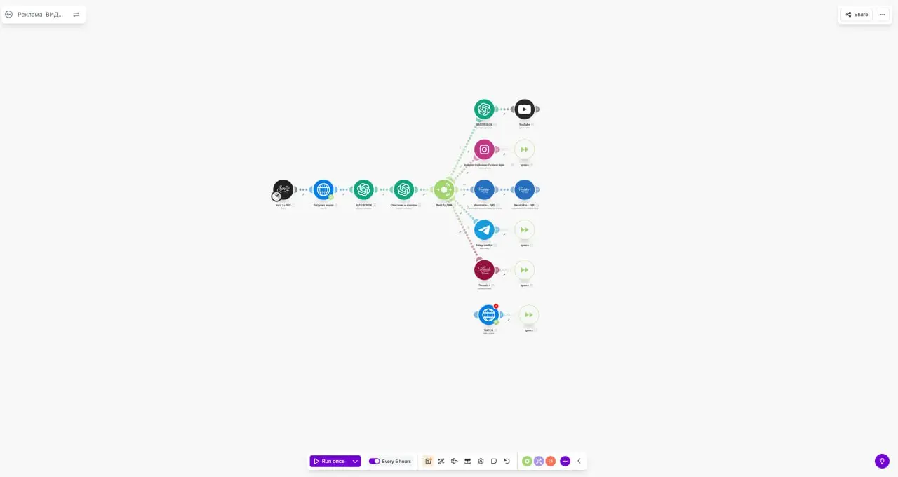 🆕 ОБНОВЛЕНИЕ
Три моих схемы которые работают на постоянно основе и приносят трафик | Сетка — социальная сеть от hh.ru