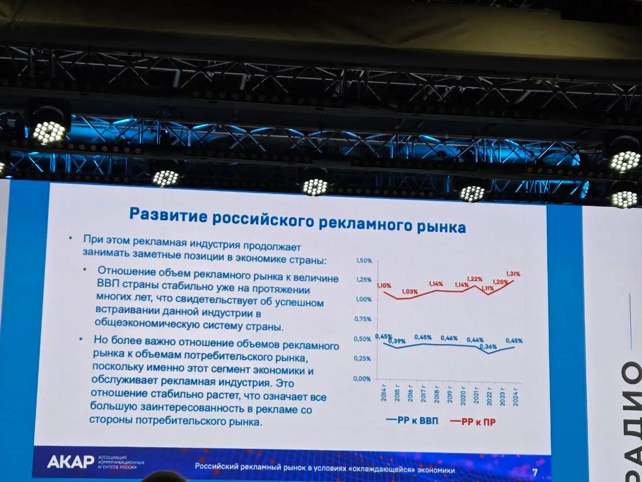 ⚡️ Рекламный рынок в России за последние пять лет прошёл не эволюцию, а полноценную трансформацию
▫️ Ключевой сдвиг — цифровизация | Сетка — социальная сеть от hh.ru