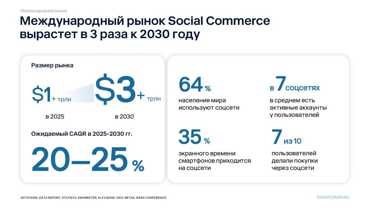 ⚡️ Easy Commerce совместно с Ozon и Wibes разобрали, как брендам выстраивать продажи на стыке соцсетей и e-commerce — или почему Social Commerce перестал быть экспериментом
🔣 Около 5% российских польз... | Сетка — социальная сеть от hh.ru