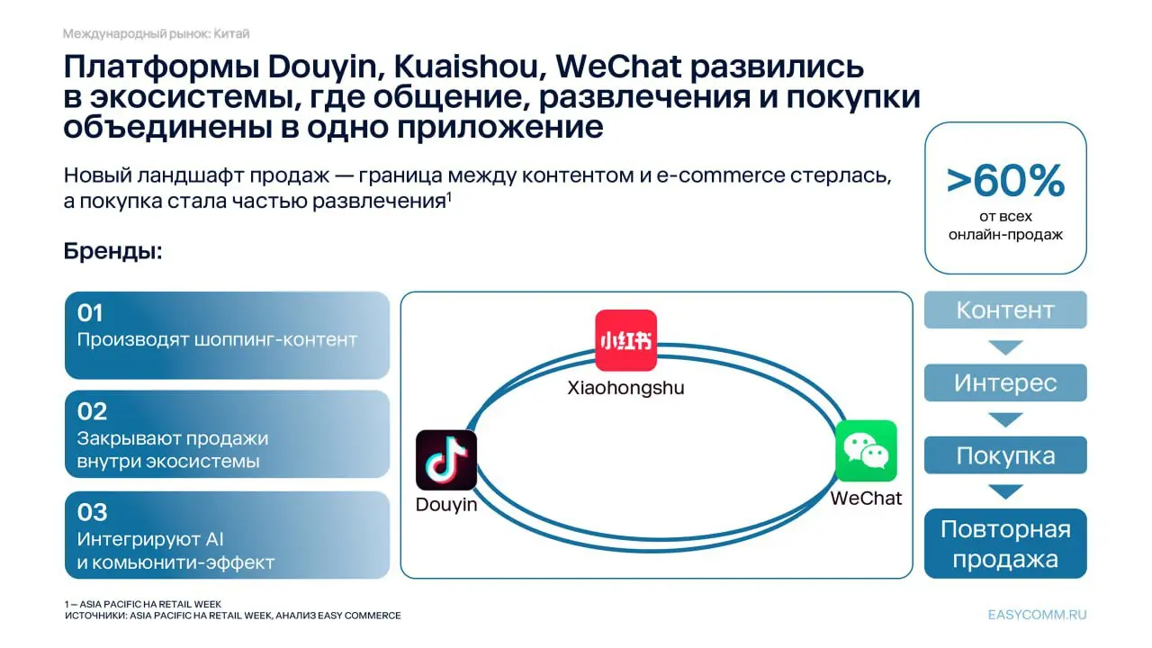 ⚡️ Easy Commerce совместно с Ozon и Wibes разобрали, как брендам выстраивать продажи на стыке соцсетей и e-commerce — или почему Social Commerce перестал быть экспериментом
🔣 Около 5% российских польз... | Сетка — социальная сеть от hh.ru