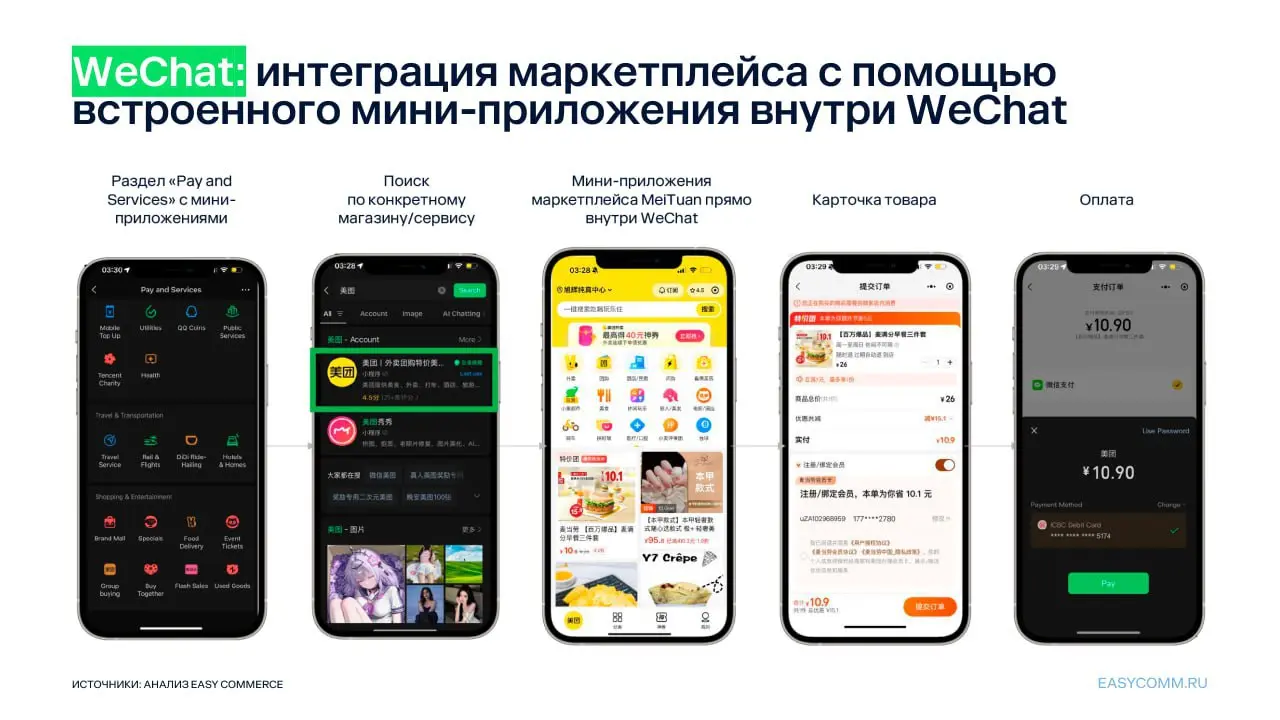 ⚡️ Easy Commerce совместно с Ozon и Wibes разобрали, как брендам выстраивать продажи на стыке соцсетей и e-commerce — или почему Social Commerce перестал быть экспериментом
🔣 Около 5% российских польз... | Сетка — социальная сеть от hh.ru