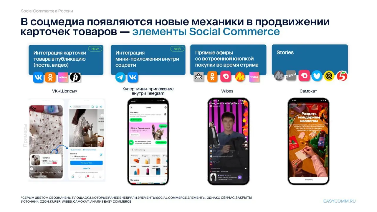 ⚡️ Easy Commerce совместно с Ozon и Wibes разобрали, как брендам выстраивать продажи на стыке соцсетей и e-commerce — или почему Social Commerce перестал быть экспериментом
🔣 Около 5% российских польз... | Сетка — социальная сеть от hh.ru