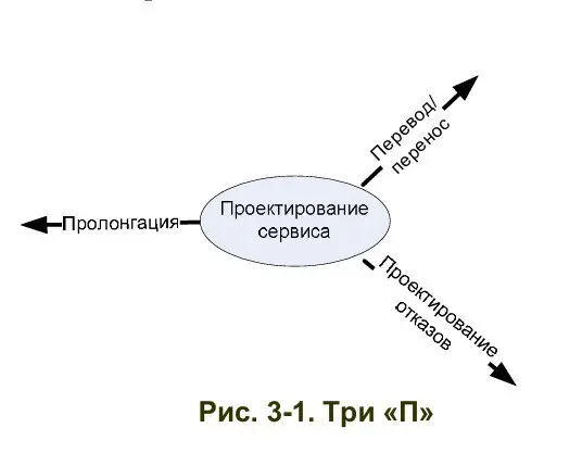 Спрос на сервисы Service Demand | Сетка — социальная сеть от hh.ru