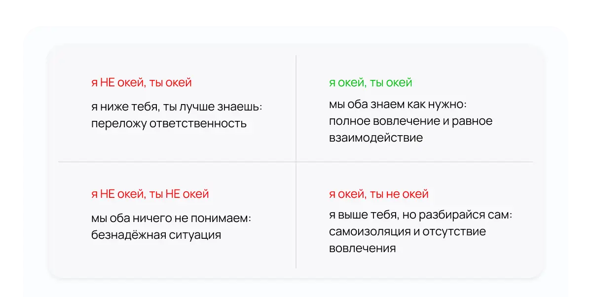 От «ты нам подходишь» к «вместе будет круто» | Сетка — социальная сеть от hh.ru