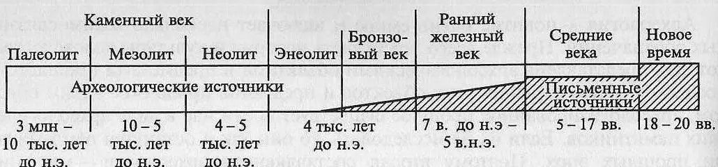 Датировка с ошибками?
Как бы не так. Когда читаешь учебник, научную статью, да и любой мало-мальский официальный документ по древности встречаешь датировку от большего к меньшему | Сетка — социальная сеть от hh.ru