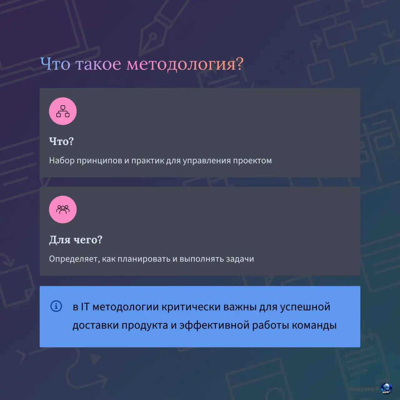 Привет, коллеги! 🖐
Собрал для вас короткие карточки про основные методологии управления проектами в IT - от классического "Водопада" до гибких подходов по типу Agile, и Scrum
Если вы до сих пор думали... | Сетка — социальная сеть от hh.ru