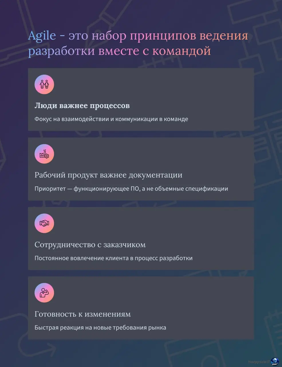 Привет, коллеги! 🖐
Собрал для вас короткие карточки про основные методологии управления проектами в IT - от классического "Водопада" до гибких подходов по типу Agile, и Scrum
Если вы до сих пор думали... | Сетка — социальная сеть от hh.ru