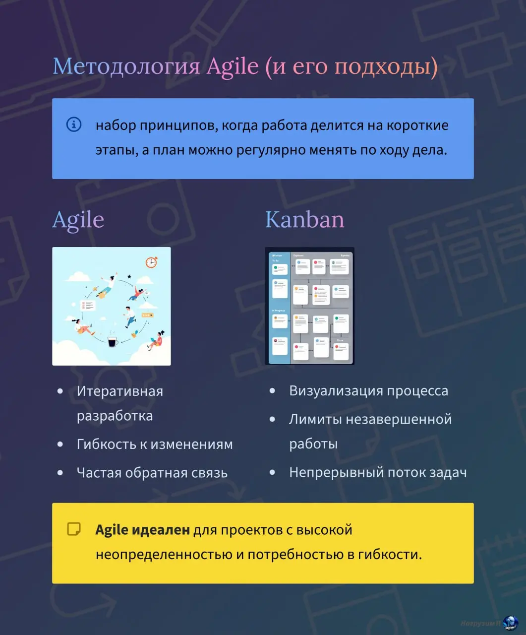 Привет, коллеги! 🖐
Собрал для вас короткие карточки про основные методологии управления проектами в IT - от классического "Водопада" до гибких подходов по типу Agile, и Scrum
Если вы до сих пор думали... | Сетка — социальная сеть от hh.ru