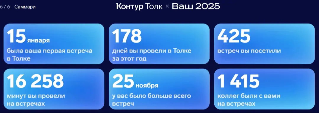 Контур толк выкатил итоги года | Сетка — социальная сеть от hh.ru