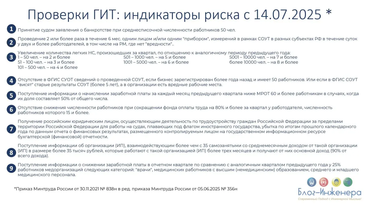 Индикаторы риска нарушения трудовых прав: срок действия продлили на год
ℹ️ Соответствующий приказ Минтруда России от 19.11.2025 № 658н опубликован на портале правовой информации | Сетка — социальная сеть от hh.ru