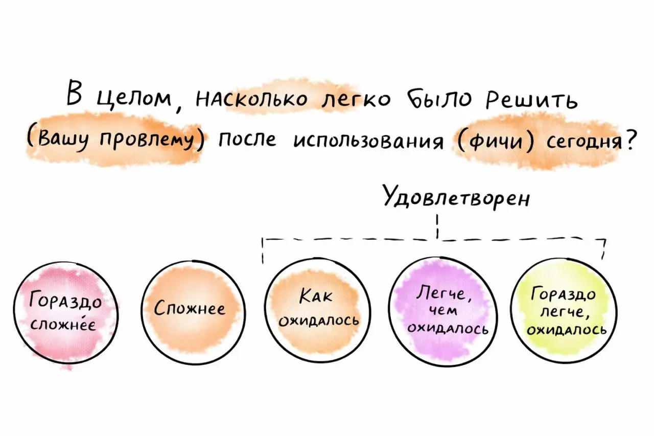 Как измерить влияние функций
Виталий Фридман, в своём посте рассказывает про TARS — простую, воспроизводимую и значимую метрику UX, разработанную специально для отслеживания эффективности функций прод... | Сетка — социальная сеть от hh.ru