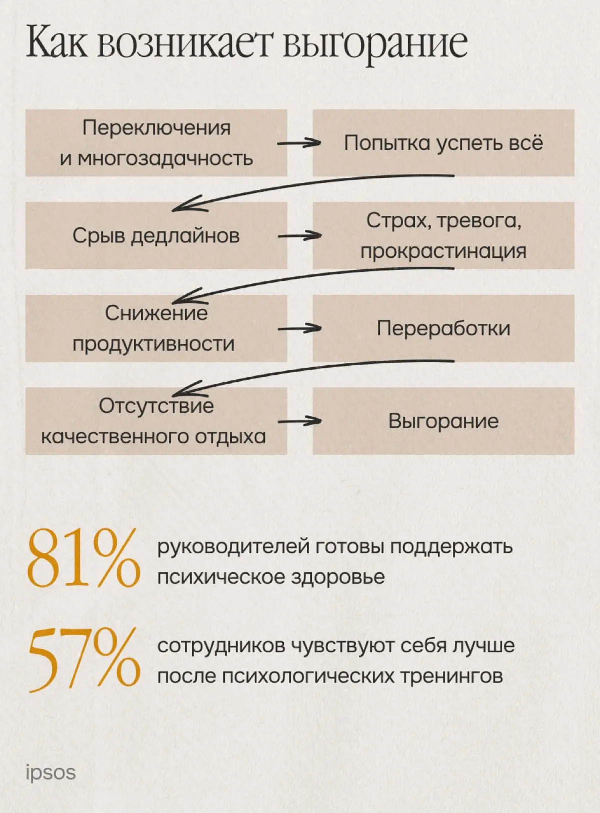 Забота о состоянии сотрудников станет трендом?! | Сетка — социальная сеть от hh.ru