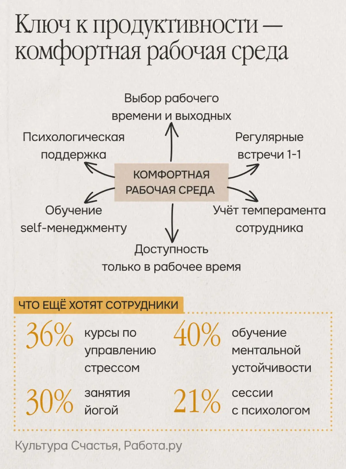 Забота о состоянии сотрудников станет трендом?! | Сетка — социальная сеть от hh.ru