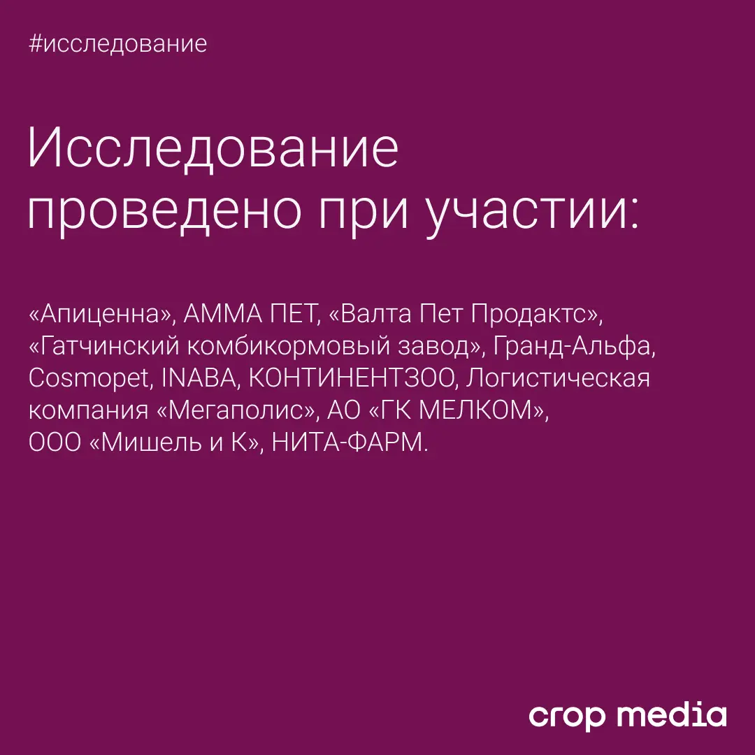 Digital в зообизнесе: исследование Crop media | Сетка — социальная сеть от hh.ru