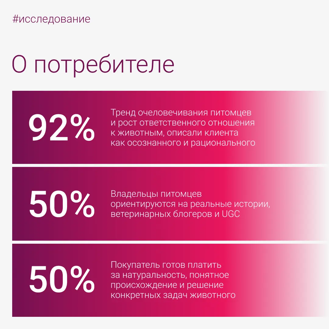 Digital в зообизнесе: исследование Crop media | Сетка — социальная сеть от hh.ru