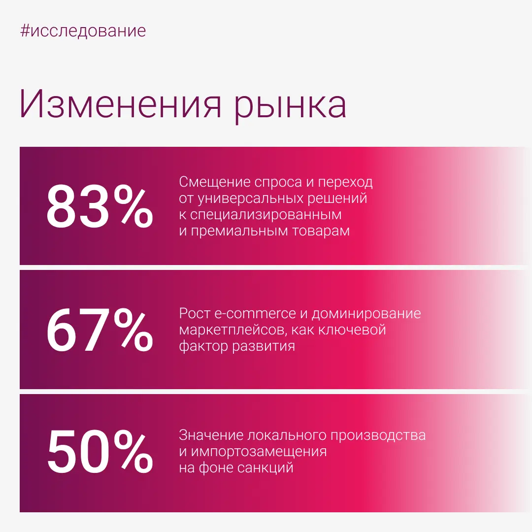 Digital в зообизнесе: исследование Crop media | Сетка — социальная сеть от hh.ru