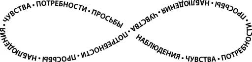 Предотвращаем конфликт до появления: ННО для работы в чате | Сетка — социальная сеть от hh.ru