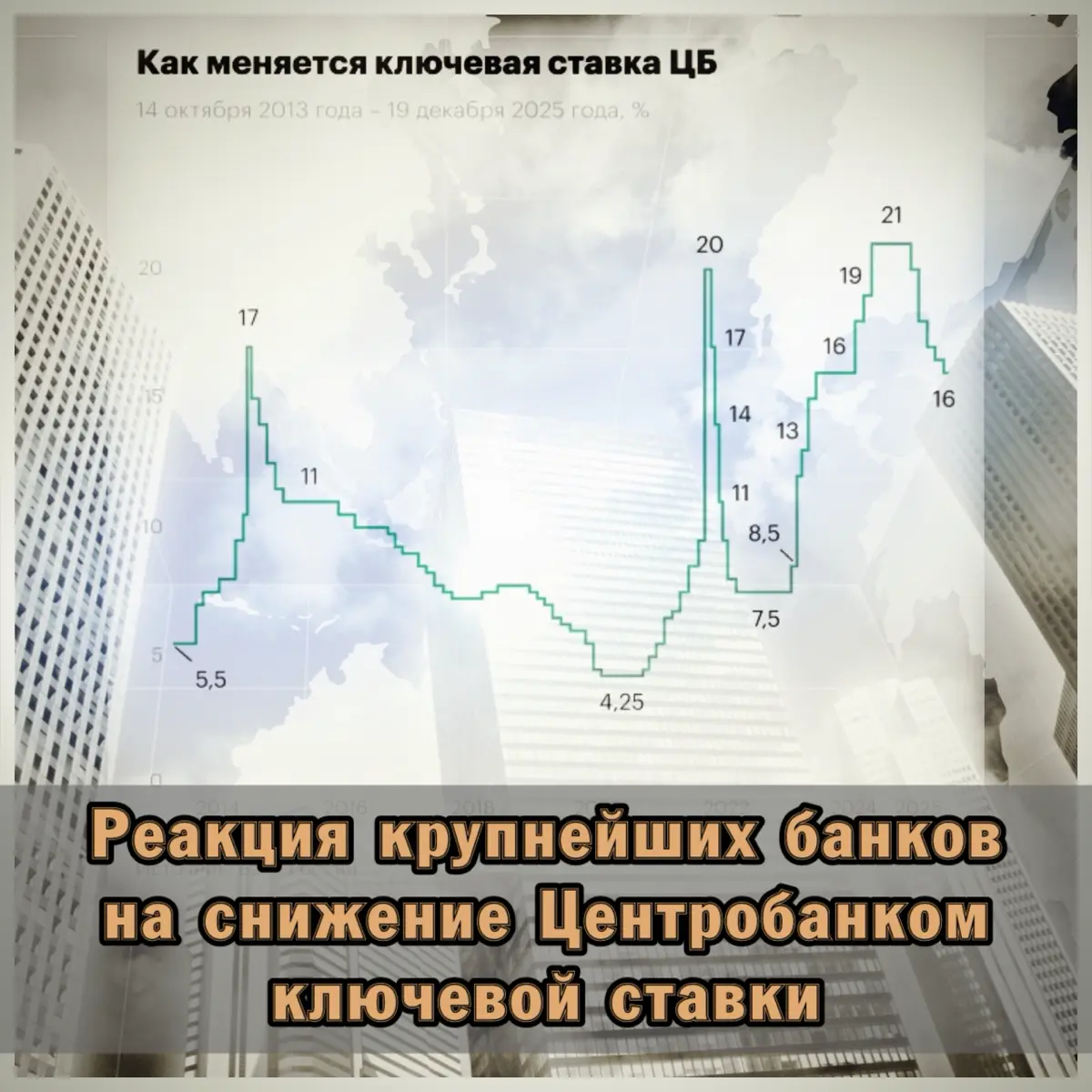 ❗️Реакция банков на снижение ставки ЦБ РФ | Сетка — социальная сеть от hh.ru