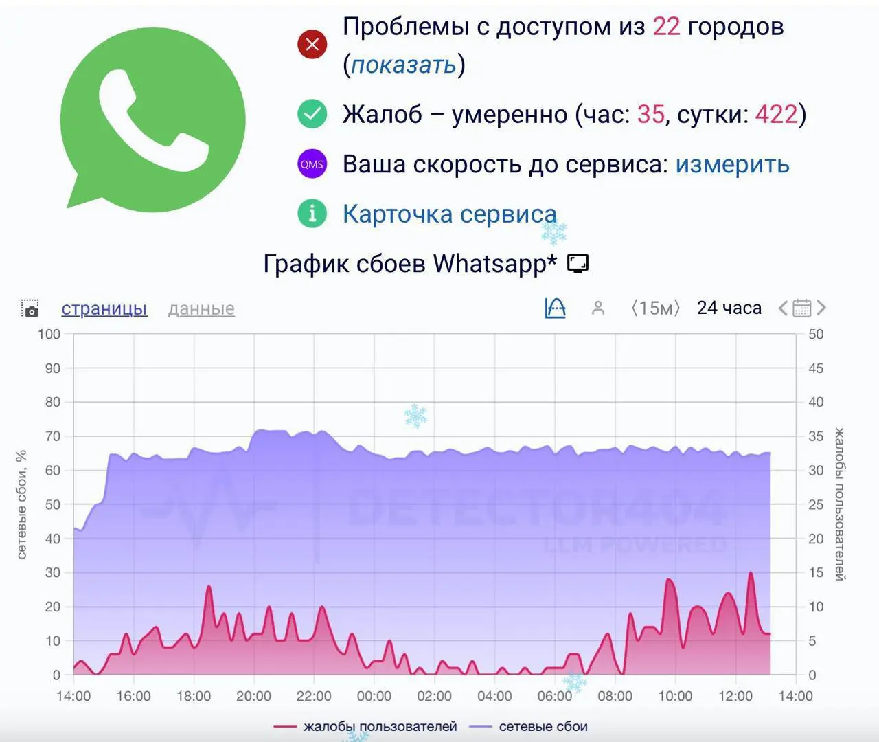 Пока, WhatsApp. Настало время, когда отправить кому-то голубя легче, чем сообщение в ватсапе.
У наших самураев из РКН есть путь, есть тактика, и они её придерживаются | Сетка — социальная сеть от hh.ru