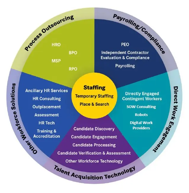 #staffing SIA к концу года выдал прямо мощное исследование исследование рынка, это даже не исследование, а фундаментальная карта нашей индустрии, которая ставит точку в давних дебатах о размере рынка | Сетка — социальная сеть от hh.ru
