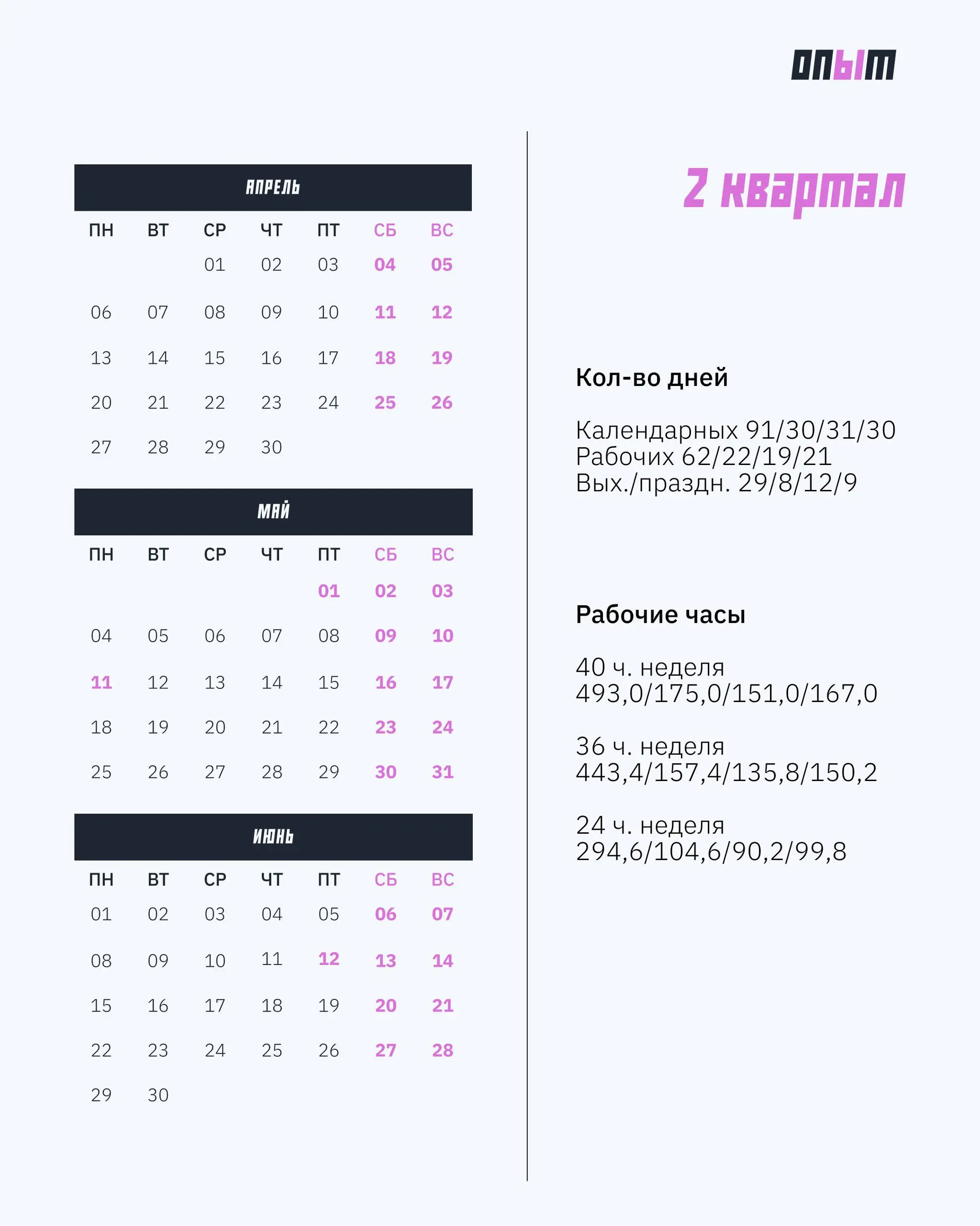 Производственный календарь: как будем работать и отдыхать в 2026 году
Производственный календарь — помощник всех бухгалтеров и кадровиков | Сетка — социальная сеть от hh.ru