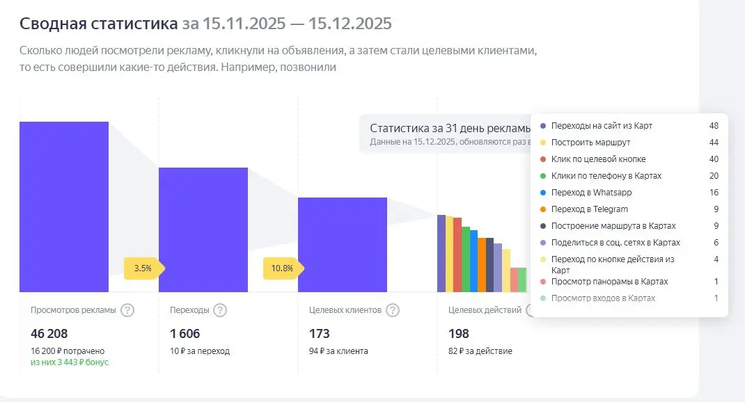 Продвижение Яндекс Карты | Сетка — социальная сеть от hh.ru