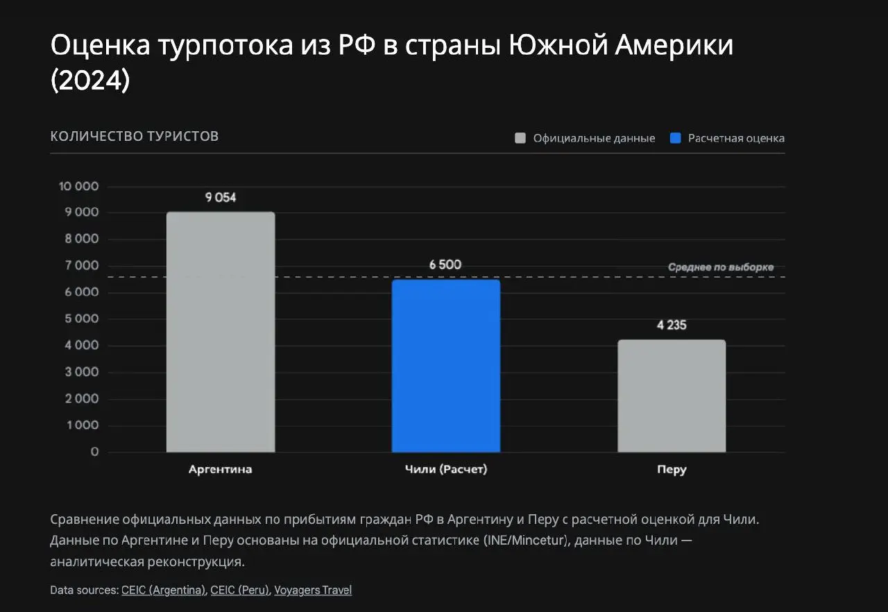 Кто-то в комментах сказал, что вероятность 99.9% для людей из РФ не попасть на Остров Пасхи звучит высокомерно.
Я перепроверили, оказывается - соврал | Сетка — социальная сеть от hh.ru