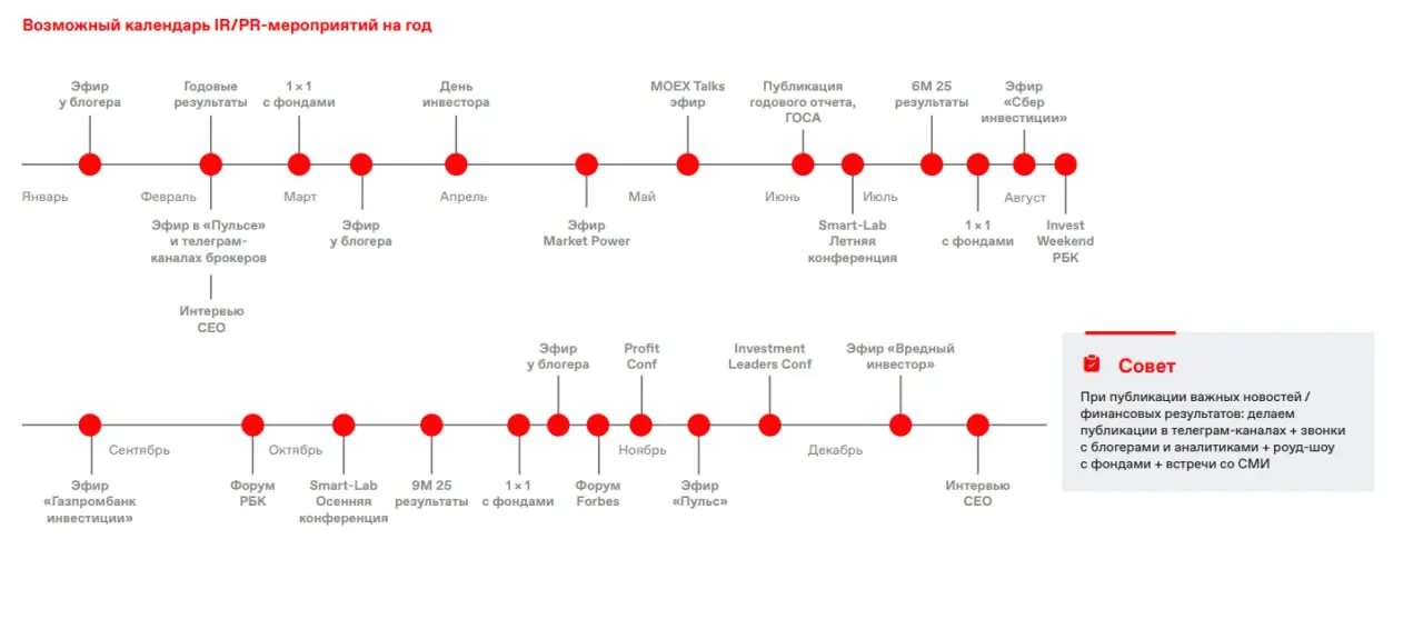 🤝 IR в непубличных компаниях
Умеют ли эмитенты ЦФА общаться с инвесторами?
По данным Cbonds, количество эмитентов ЦФА на 30 ноября 2025 года достигло 356 | Сетка — социальная сеть от hh.ru