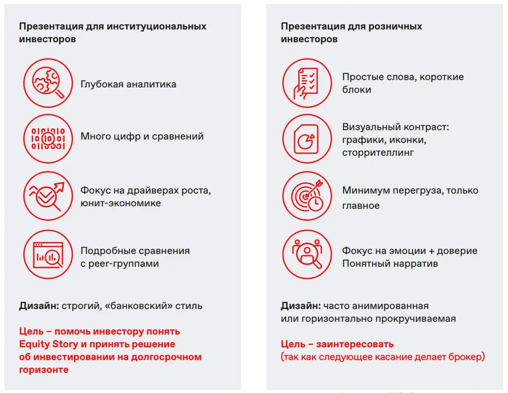 🤝 IR в непубличных компаниях
Умеют ли эмитенты ЦФА общаться с инвесторами?
По данным Cbonds, количество эмитентов ЦФА на 30 ноября 2025 года достигло 356 | Сетка — социальная сеть от hh.ru