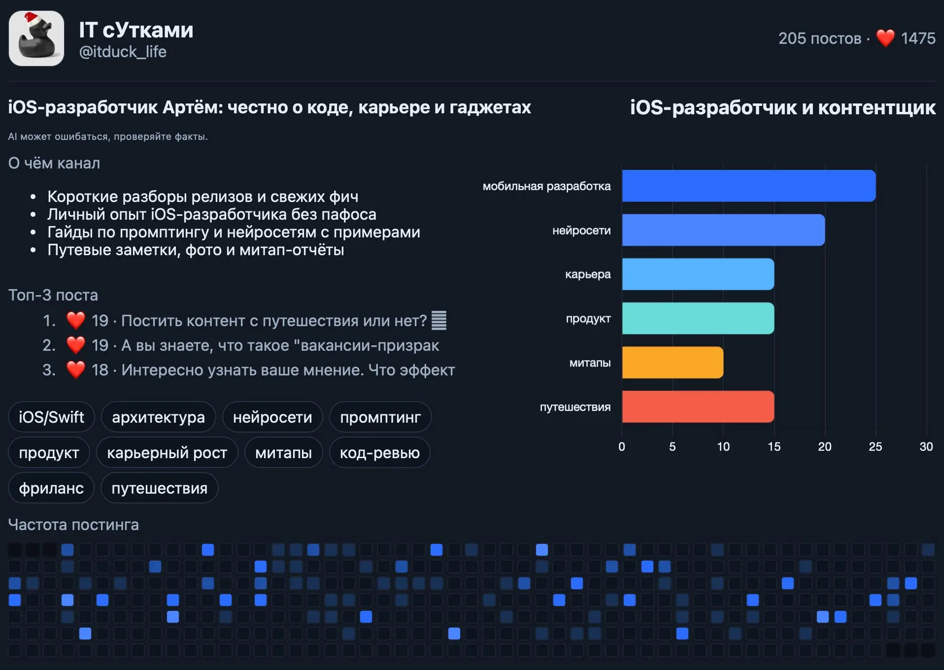 Итоги года | Сетка — социальная сеть от hh.ru