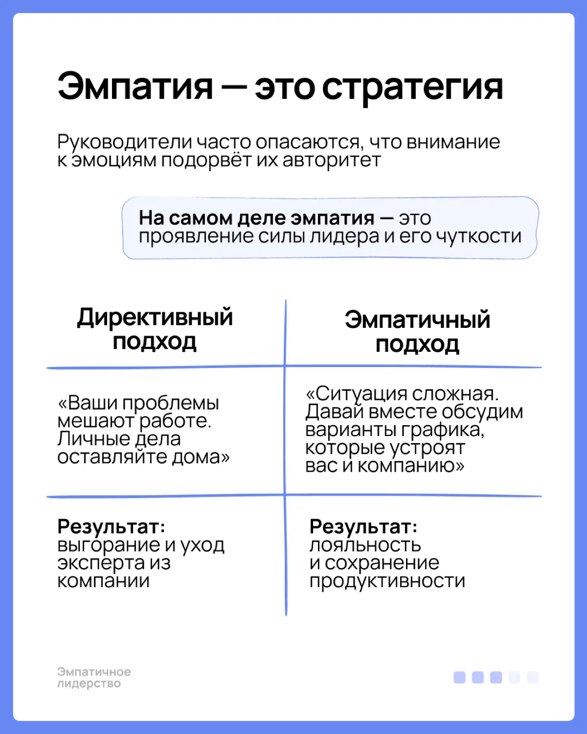 Эмпатичное лидерство | Сетка — социальная сеть от hh.ru