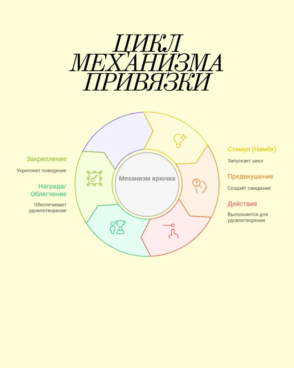 🔁 Почему отпустить сложно?
Потому что разрыв связи — это стресс. Мозг теряет предсказуемость, а это он воспринимает как угрозу.
Даже если отношения или поведение стали вредными — они понятны | Сетка — социальная сеть от hh.ru