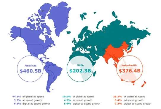 ⚡️ Глобальный рекламный рынок: ключевые выводы и прогнозы от Dentsu
Мировой рекламный рынок продолжает расти и главным драйвером остаются цифровые каналы | Сетка — социальная сеть от hh.ru