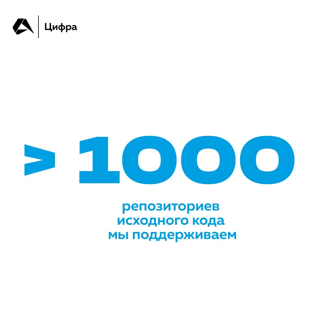 Подводим итоги уходящего года
На карточках — каким он был для нас ☝
#окомпании@altenarb2b | Сетка — социальная сеть от hh.ru