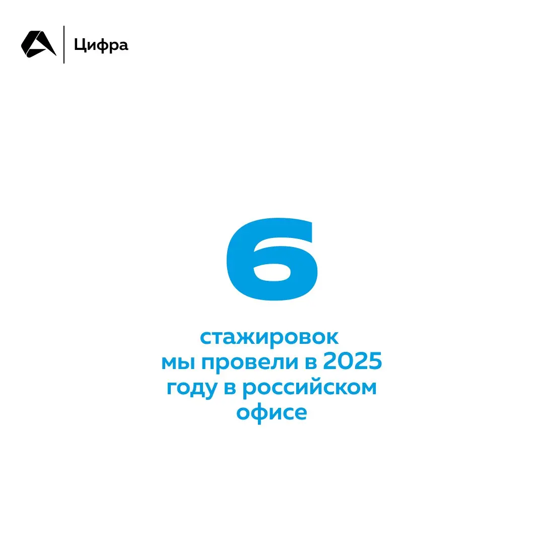 Подводим итоги уходящего года
На карточках — каким он был для нас ☝
#окомпании@altenarb2b | Сетка — социальная сеть от hh.ru