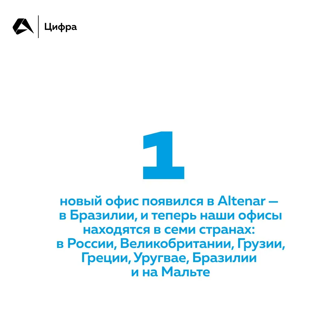 Подводим итоги уходящего года
На карточках — каким он был для нас ☝
#окомпании@altenarb2b | Сетка — социальная сеть от hh.ru