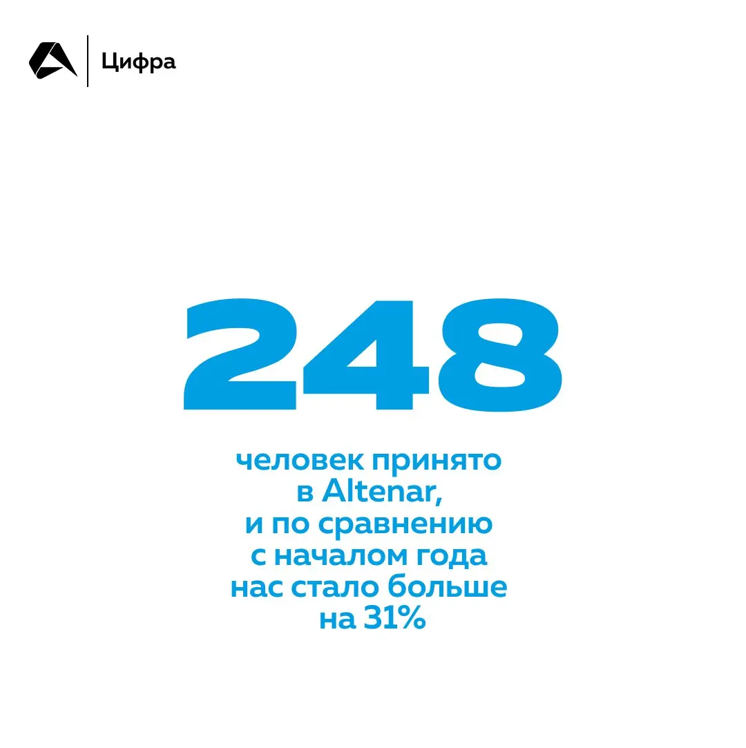 Подводим итоги уходящего года
На карточках — каким он был для нас ☝
#окомпании@altenarb2b | Сетка — социальная сеть от hh.ru