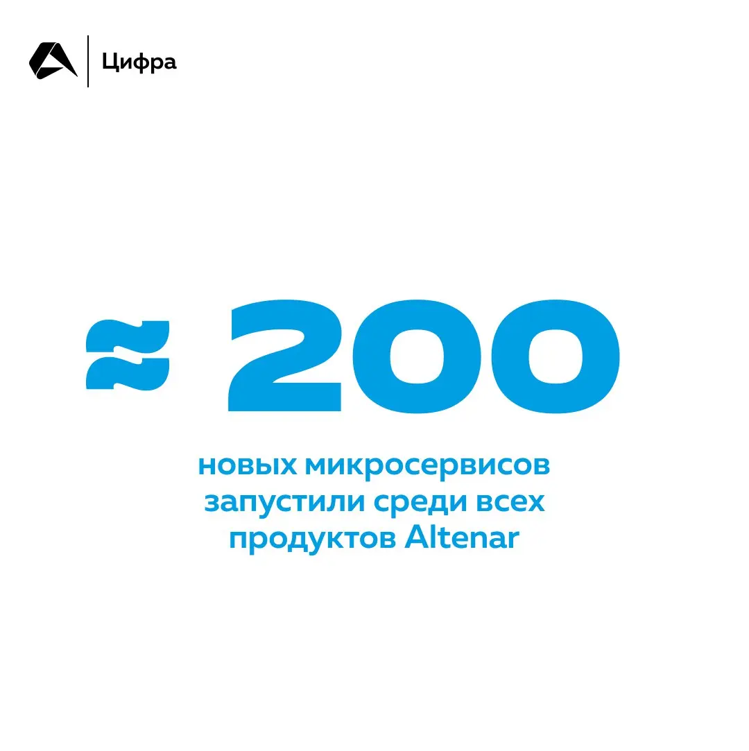 Подводим итоги уходящего года
На карточках — каким он был для нас ☝
#окомпании@altenarb2b | Сетка — социальная сеть от hh.ru