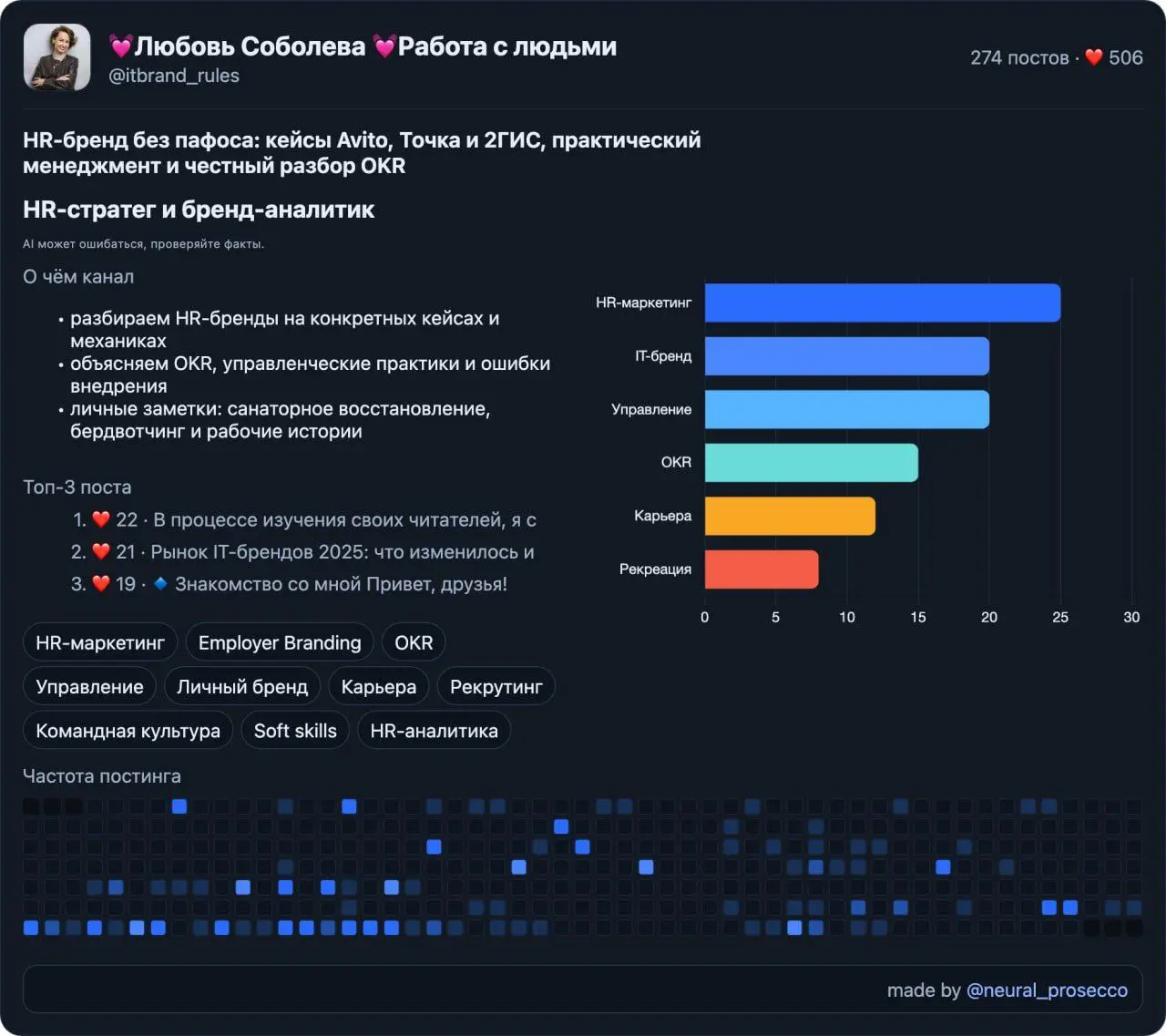 В прошлом году я ещё не могла подводить итоги года у канала — сервисы считали, что слишком мало данных для инфографики | Сетка — социальная сеть от hh.ru