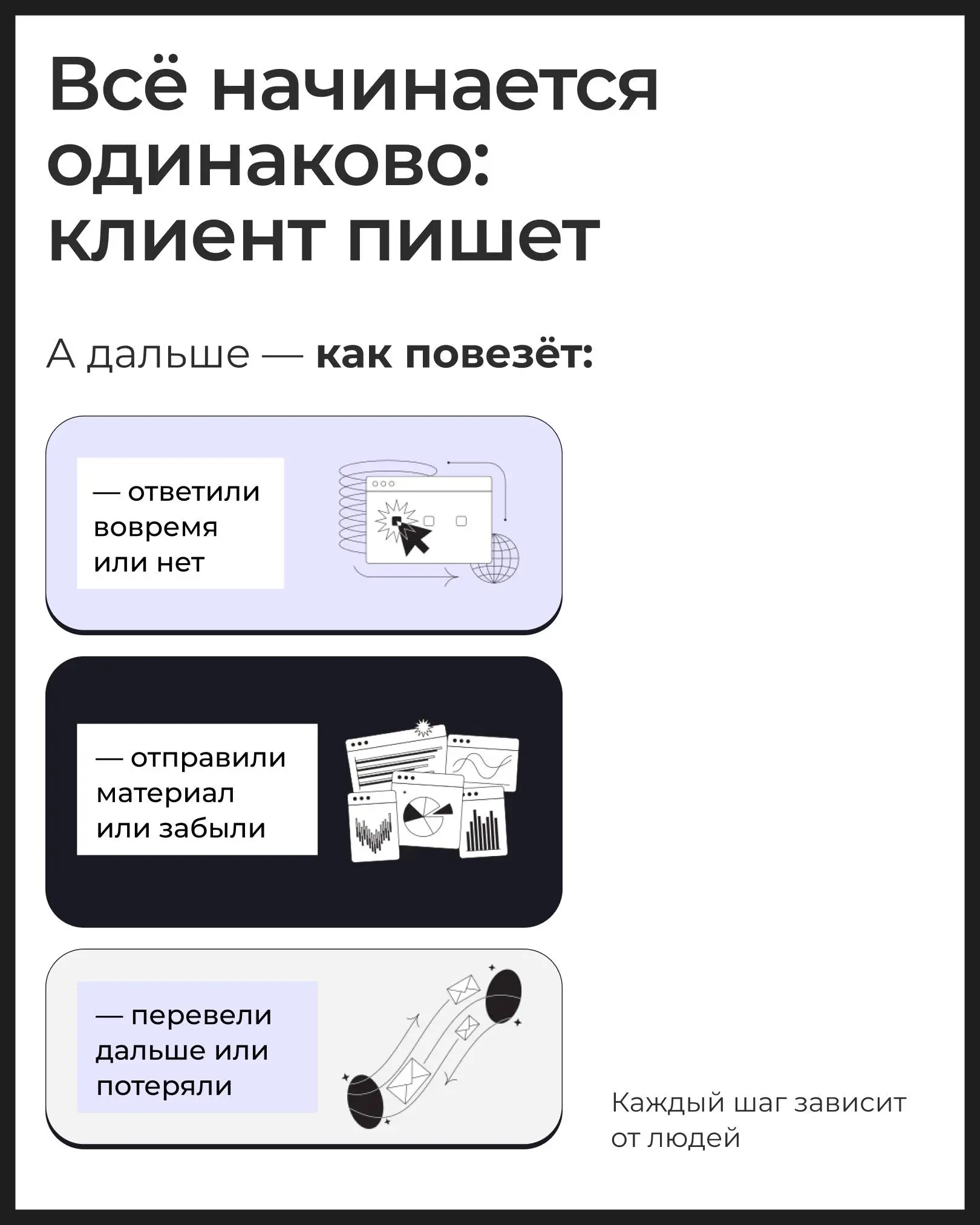 Большинство бизнесов теряют клиентов не из-за продукта, | Сетка — социальная сеть от hh.ru