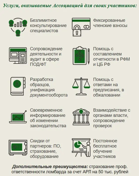 Уважаемые собственники и руководители ломбардов!
«Ассоциация развития ломбардов» приглашает Вас к сотрудничеству | Сетка — социальная сеть от hh.ru
