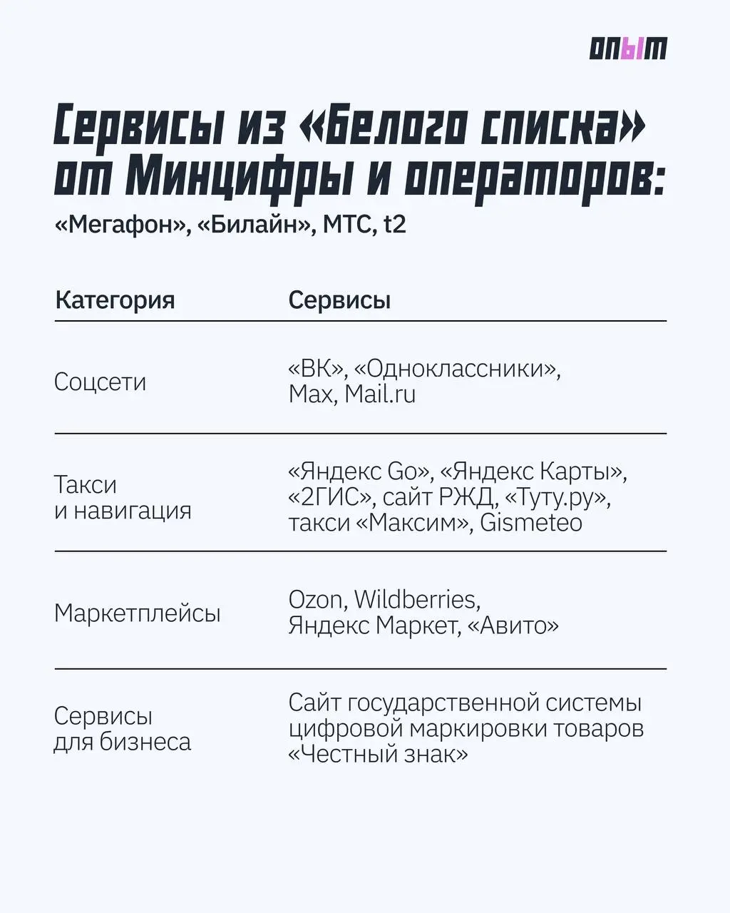 Как остаться онлайн без мобильного интернета и при чем тут «белый список»
5 сентября Минцифры представило первый «белый список» с сервисами, которые будут работать даже при отключениях мобильного инте... | Сетка — социальная сеть от hh.ru