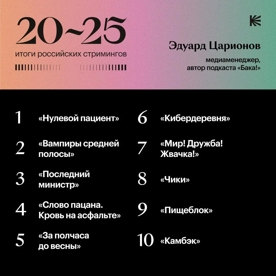 (топ-25 российских сериалов эпохи)
Коллеги из «Кинопоиска» в очередной раз собрали титанический список — в этот раз с главными сериалам российского производства | Сетка — социальная сеть от hh.ru