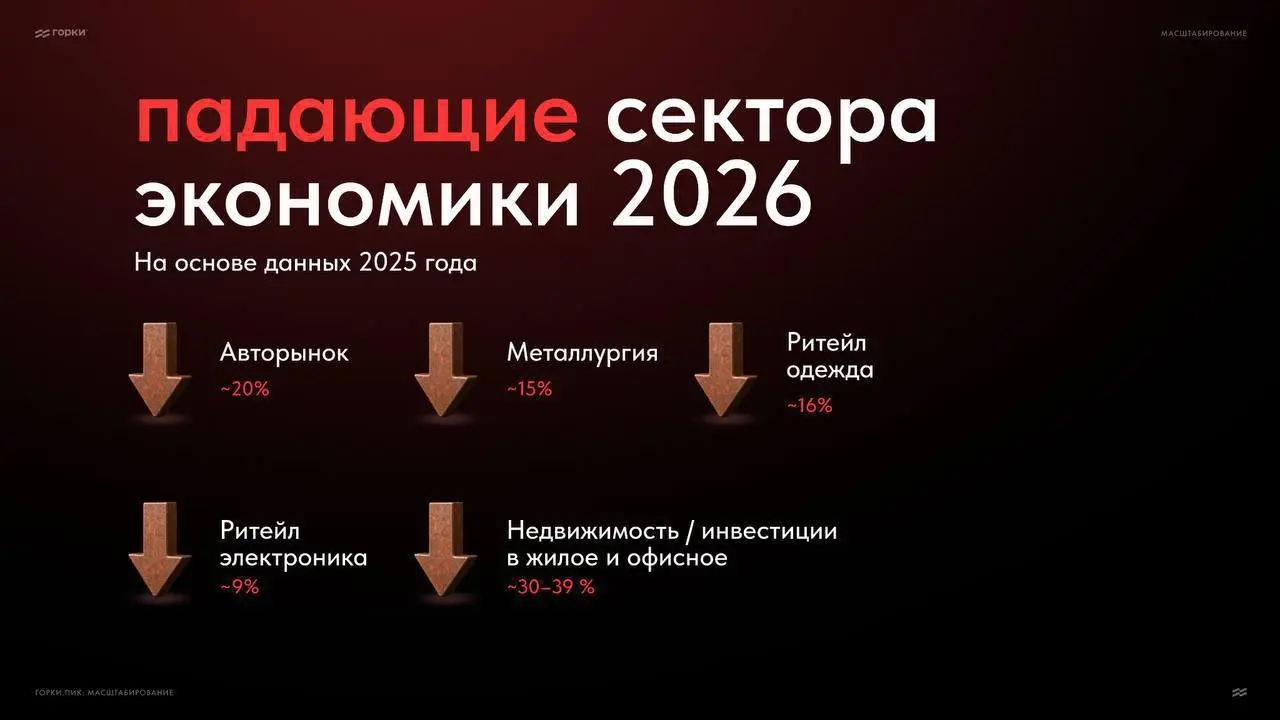 Преподаватели школы бизнеса «Горки» спрогнозировали топ растущих и падающих секторов экономики в 2026 году | Сетка — социальная сеть от hh.ru