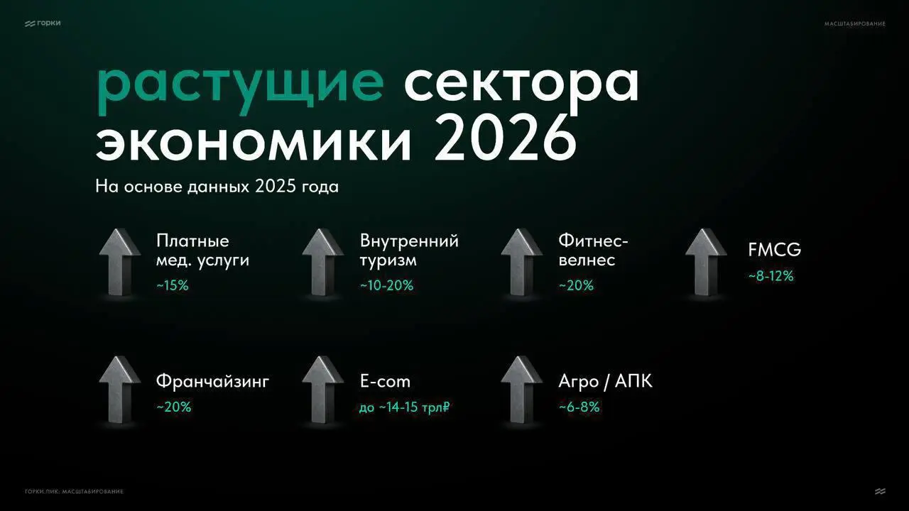 Преподаватели школы бизнеса «Горки» спрогнозировали топ растущих и падающих секторов экономики в 2026 году | Сетка — социальная сеть от hh.ru